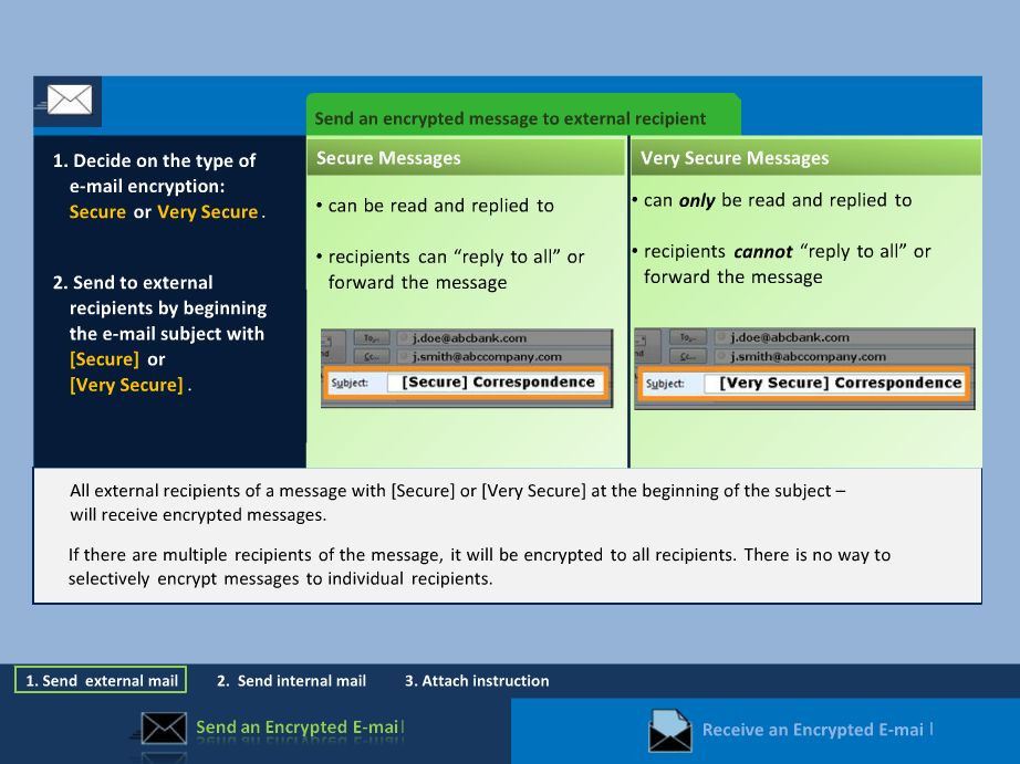 eMail Encryption